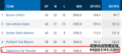Why can't Westbrook win with a triple-double? What changes does Westbrook need to make for the team