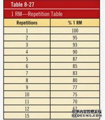 How to practice bench press, scientific training method of bench press